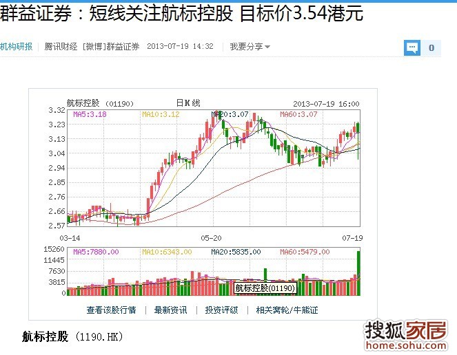 图:短线关注航标控股 目标价3.54港元