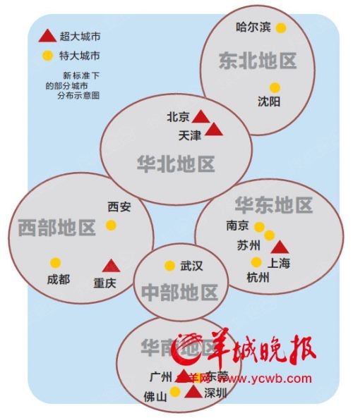 哈尔滨常住人口_中指院 2016年全国40个大中城市房地产开发投资吸引力研究