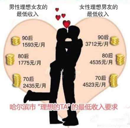 今晚80后脱口秀_80后男友月收入(2)