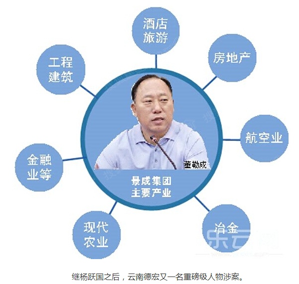 云南首富 搜狐焦点房产