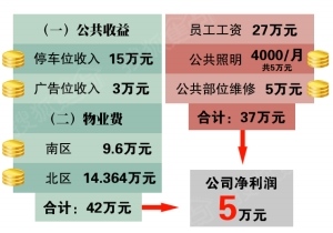 收入证明_物业经理收入