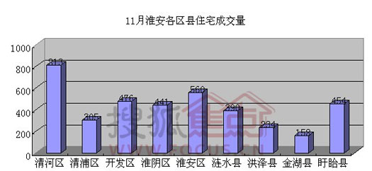 淮阴Gdp