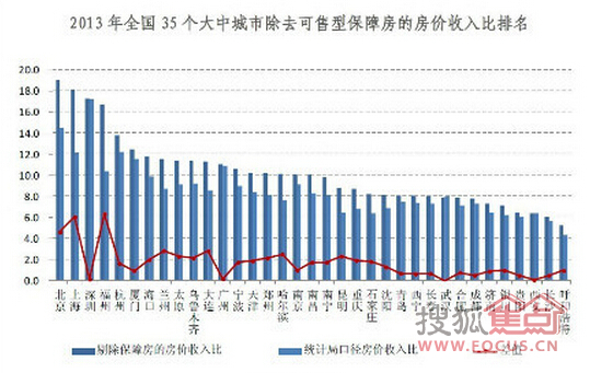 研发收入比指什么