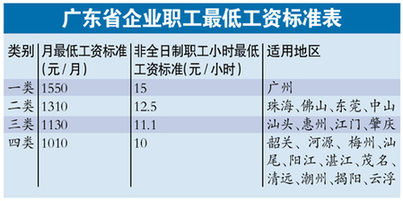 2000年人均工资_江门市人均工资标准