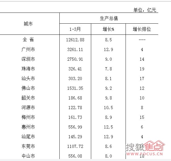 一季度GDP全年占比_疫情之后如何大类资产选择(2)