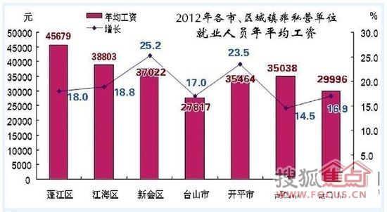 古均gdp_依古比古(3)