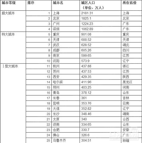 人口统计不准_古代人口数量统计图片(2)