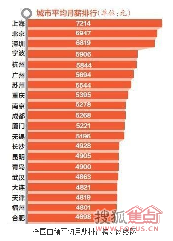 华西村人均收入_白领人均收入