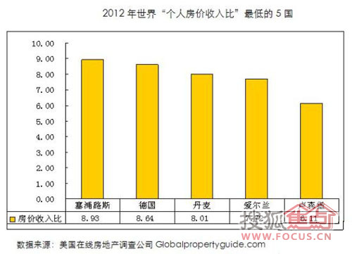 黄圣依人比花娇_个人房价收入比