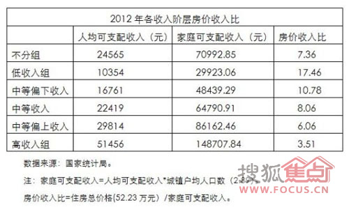 中国银行收入证明模板_中国人民收入水平