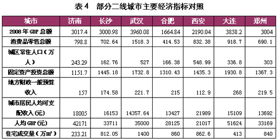 gdp增速_2008年合肥gdp(2)
