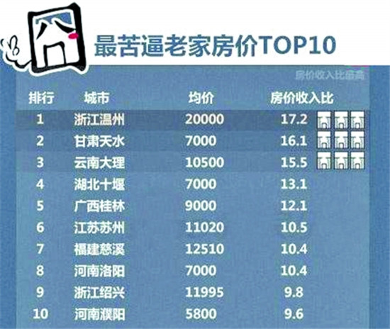 洛阳人均可支配收入_人均可支配收入(2)