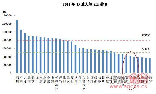 华西村人均收入_2008兰州人均收入