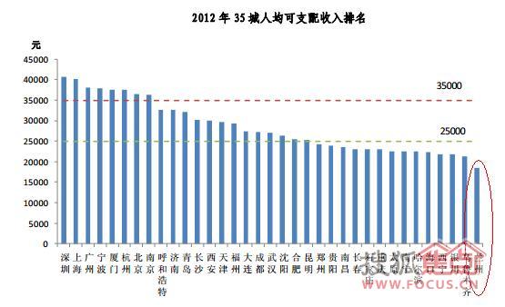 国民可支配收入公式_兰州人均可支配收入