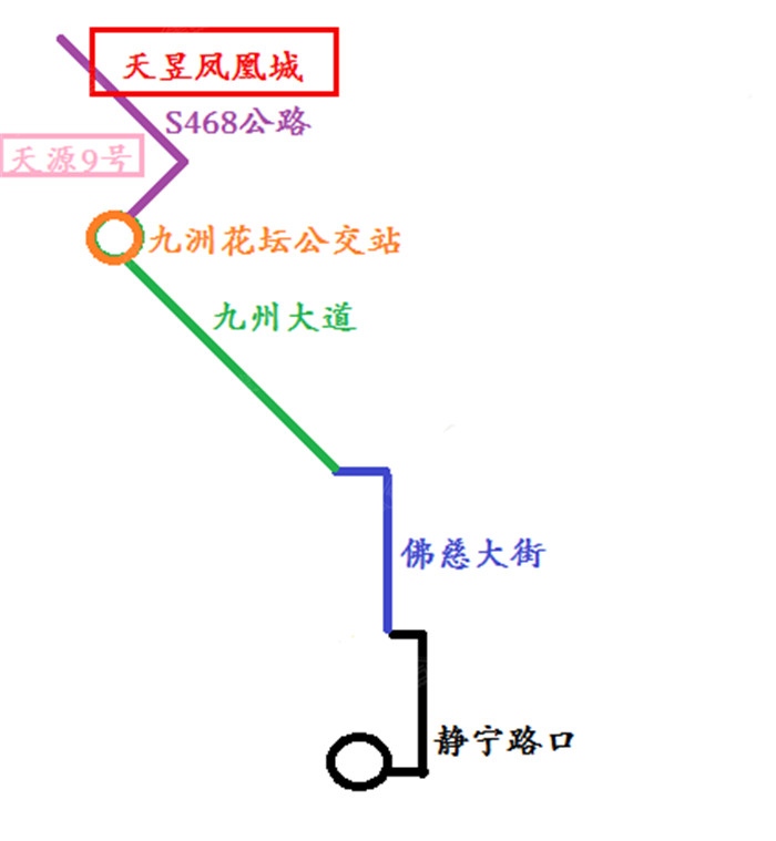 路线简单示意图.