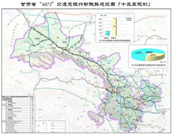 看图说话:甘肃省铁路建设任务图(铁路十三五规划图)
