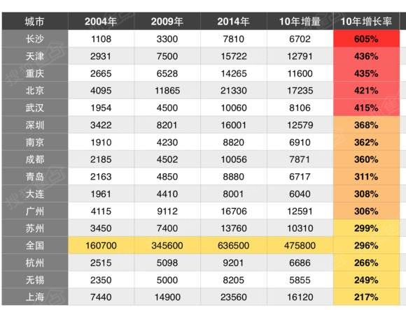 gdp增速_2019山东gdp增速(2)