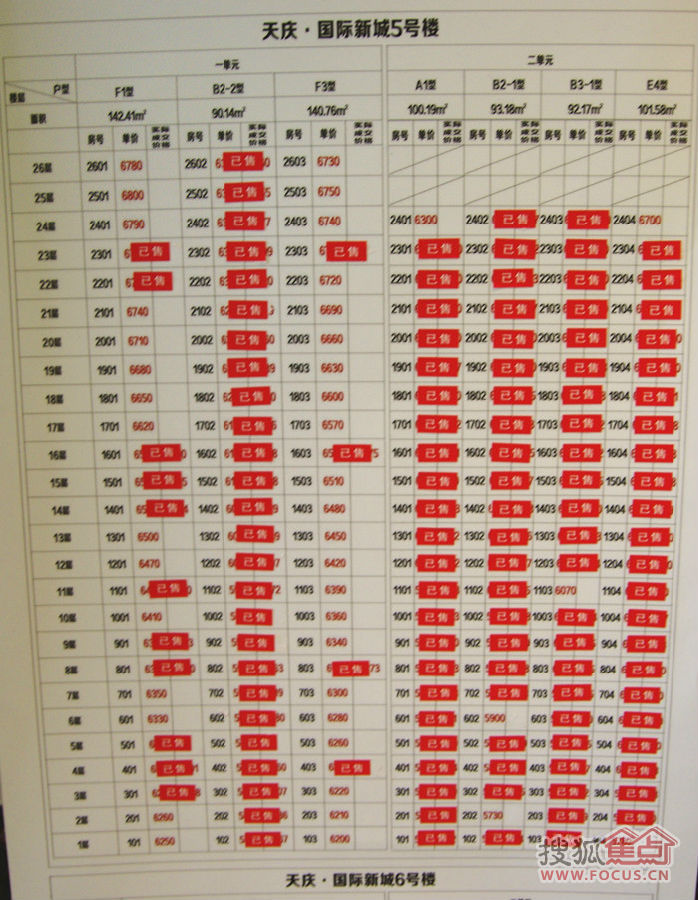 购买天庆国际新城最实用贴之——现场公示的销控板