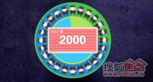 我不小心强了上一女生_上一年度农民平均收入