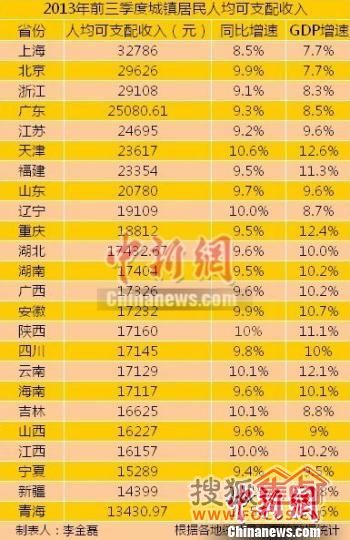 居民收入_广东省城镇居民收入