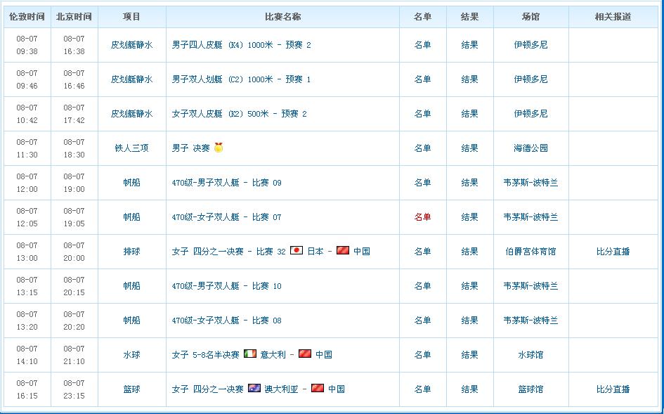 疯狂猜图奥运会金牌_疯狂猜图名人明星 四个字 奥运8块金牌水里男子(2)