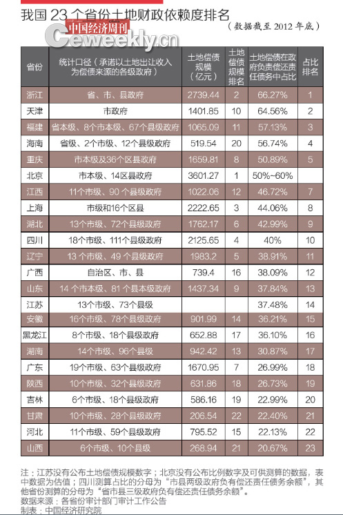 财政收入_省级财政收入来源(2)