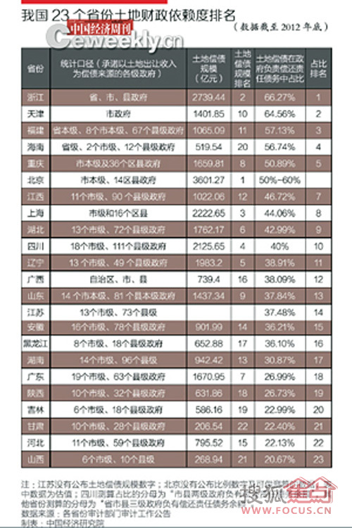 财政收入_承德市年财政收入