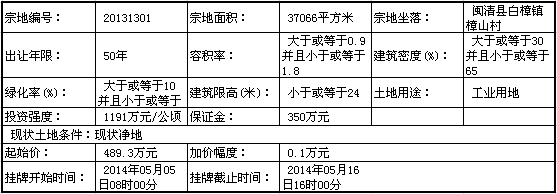 闽清县以挂牌方式出让2幅地块国有土地使用权