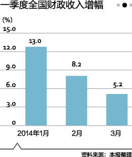 钟万亿_一季度卖地收入万亿
