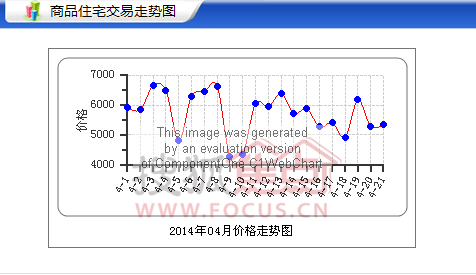 齐齐哈尔北三区人口_建华龙沙周日16点前出售35套新房 铁锋得零蛋(2)