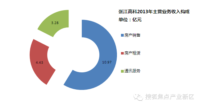收入证明_资产 收入(2)