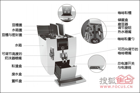 优瑞一键式咖啡机iIMPRESSA J9.3 结构说明