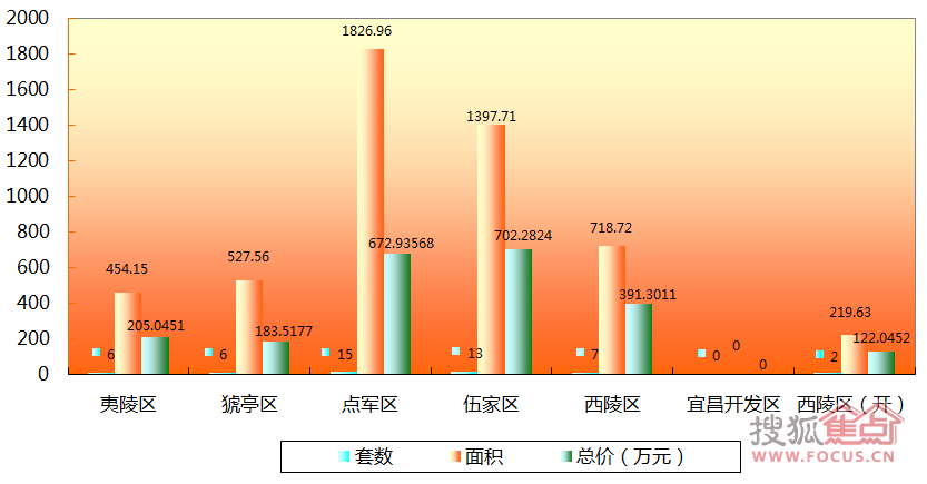 宜昌点军区人口_宜昌市点军区政府门户网版权所有 -宜昌点军网 走进点军(3)