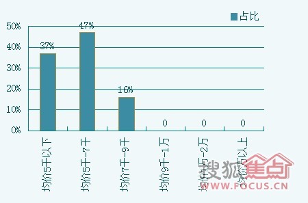 海口人口男性比例_男女比例不均 港30年后4女争3男