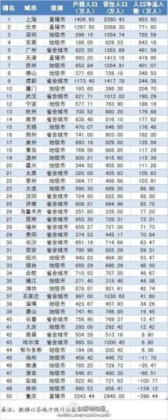 重庆人口户籍查询系统_重庆户口转入指南(3)