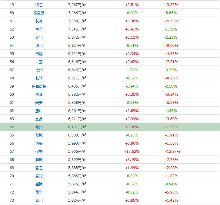gdp增速_2015江阴gdp