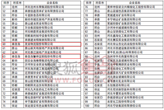 财政收入_秦皇岛财政收入(2)