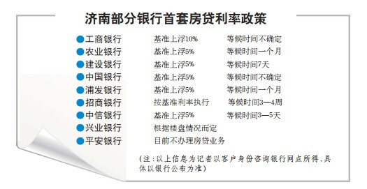 平安银行暂停房贷 济南多家银行基准利率上浮