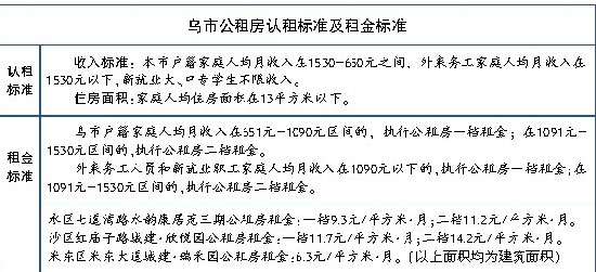 今年乌鲁木齐市首批公租房开始办入住