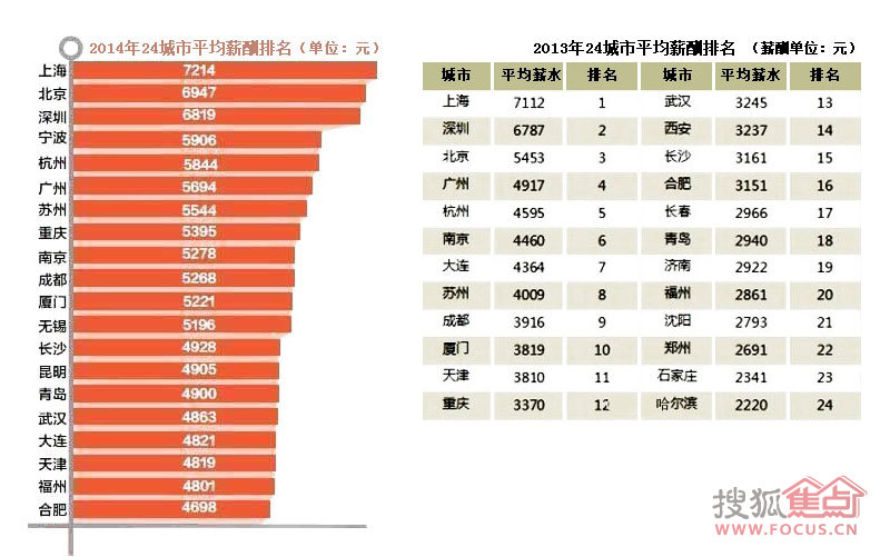 济南房价收入比(2)