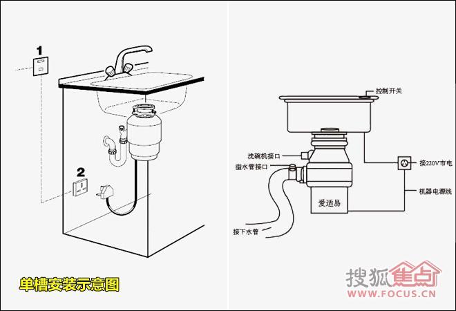 爱适易食物垃圾处理器evolution®200 单水槽安装示意图   在安装