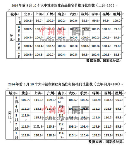 忠县统计局人口统计表_数据来源:国家统计局,智研咨询整理-1 6月全国集成电路