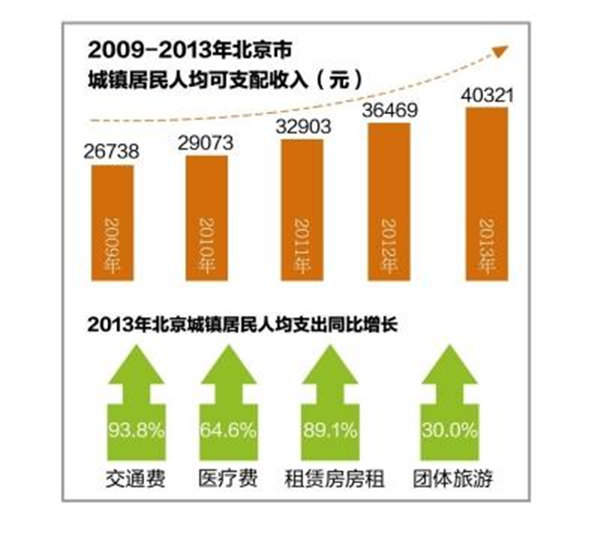 社会消费性支出_菏泽地区人均消费支出(2)