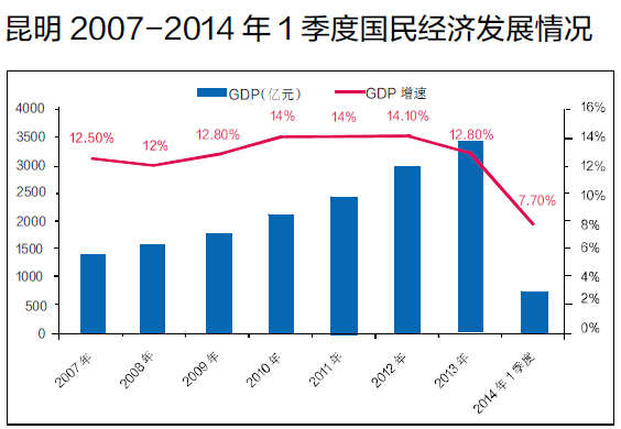固定资产标签_出售固定资产 收入(2)