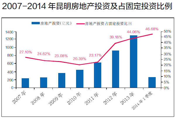gdp增速_gdp固定资产投资