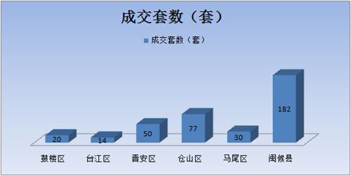 2020晋安区1 3月gdp_近十年中国gdp增长图