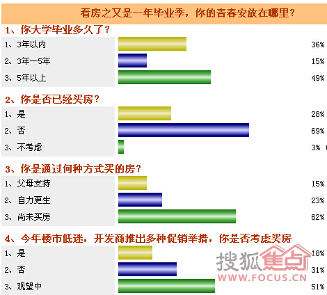 郑州工资水平_郑州收入水平(3)