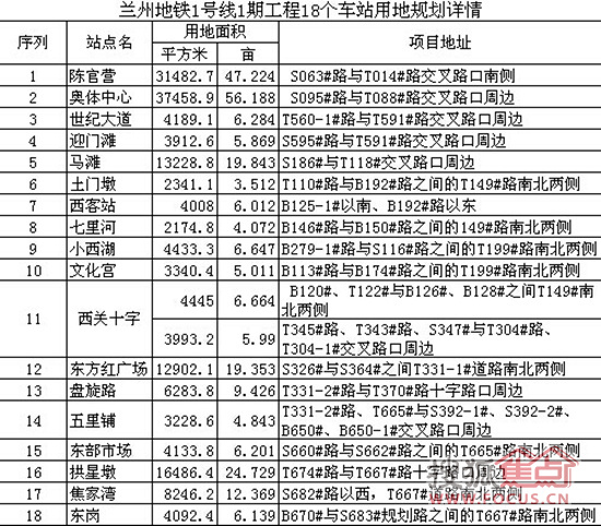 兰州地铁1号线一期工程全线开工