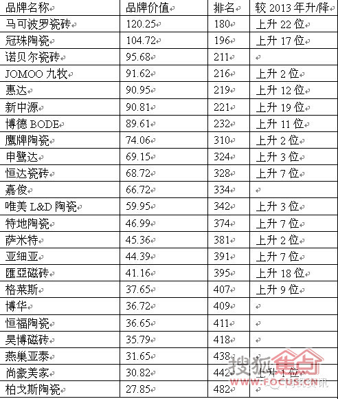 陶瓷企业排名_陶瓷品牌十大排名(2)
