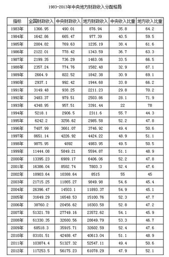 家庭收入分配图_央企收入分配